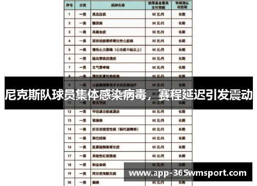 尼克斯队球员集体感染病毒,赛程延迟引发震动