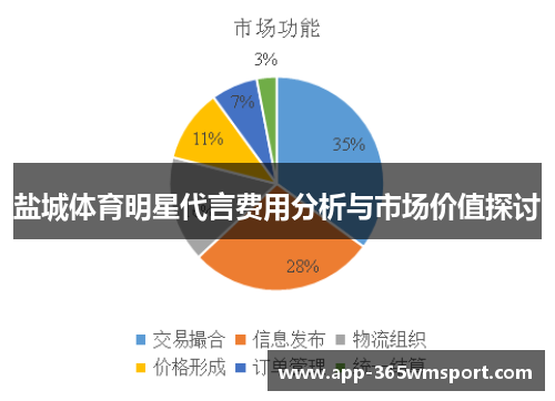 盐城体育明星代言费用分析与市场价值探讨